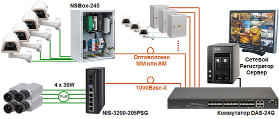   Industrial Switch NIS-3200-205PSG