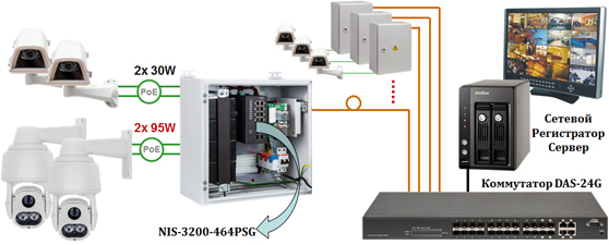   Industrial Switch NIS-3200-464PSG