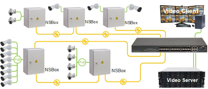     NSBox