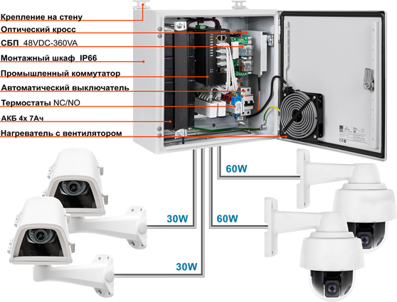 Outdoor Access Nodes NSBox, Уличные узлы Доступа NSBox