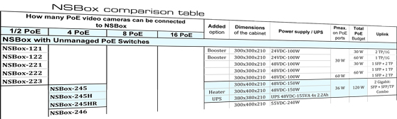  ,    ,     NSBox