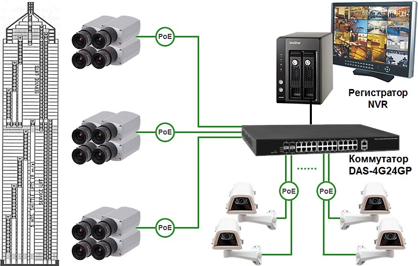 PoE  PoE Switch DAS-4G24GP