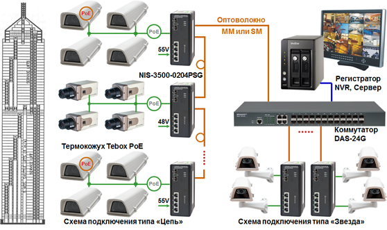   Industrial Switch NIS-3500-0204PSG