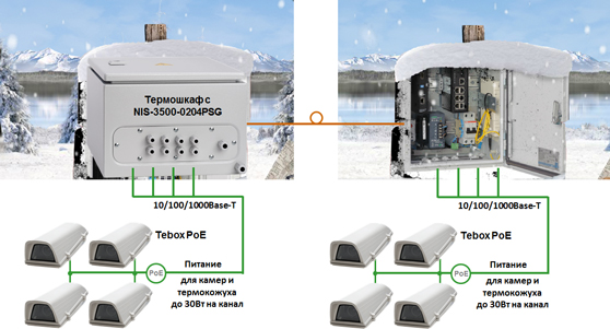   Industrial Switch NIS-3500-0204PSG