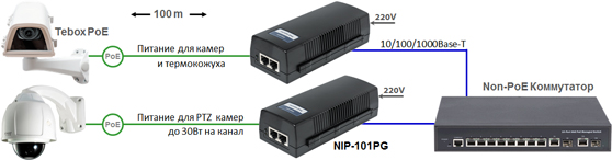 PoE-инжектор NIP-101PG