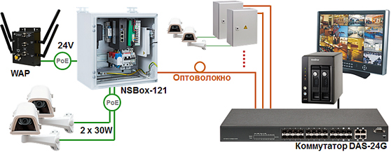   Industrial Switch NIC-3200-102PCG