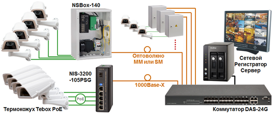   Industrial Switch NIS-3200-105PSG