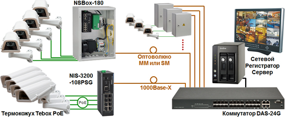   Industrial Switch NIS-3200-108PSG