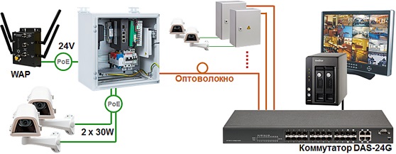   Industrial Switch NIS-3200-232PSGB