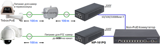 High-Power 60  PoE- NIP-161PG