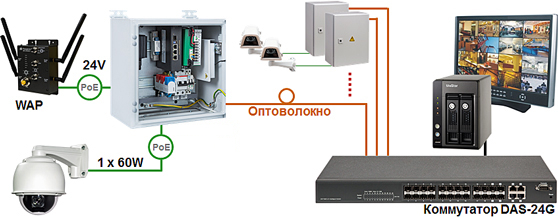   Industrial Switch NIC-3200-163PCG