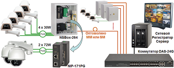 High-Power 70  PoE- NIP-171PG