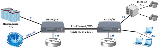 NS-200/SX applications