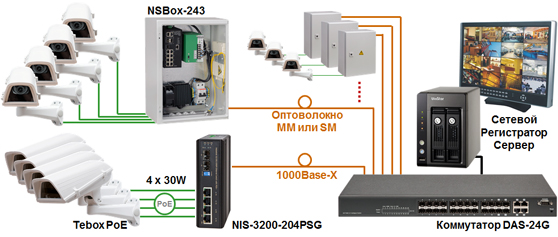   Industrial Switch NIS-3200-204PSG