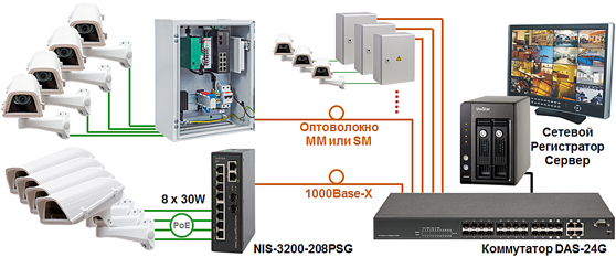   Industrial Switch NIS-3200-208PSG