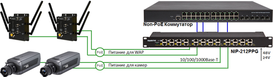 Пассивный PoE-инжектор/ патч-панель NIP-212GPP
