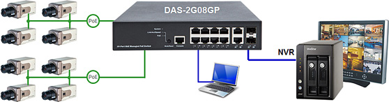PoE  PoE Switch DAS-2G08GP
