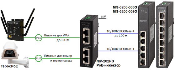   Industrial Switch NIS-3200-005G / NIS-3200-008G