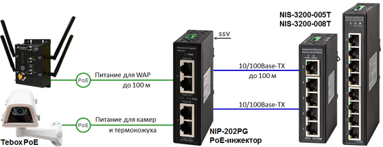   Industrial Switch NIS-3200-005T / NIS-3200-008T