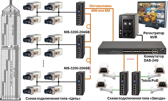   Industrial Switch NIS-3200-204GS