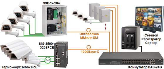   Industrial Switch NIS-3200-108PSG