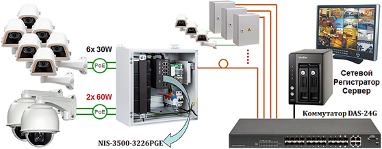   Industrial Switch NIS-3500-3226PGE