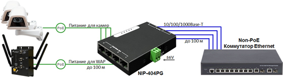 PoE- NIP-404PG