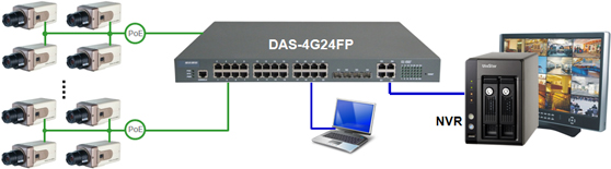 PoE  PoE Switch DAS-4G24FP