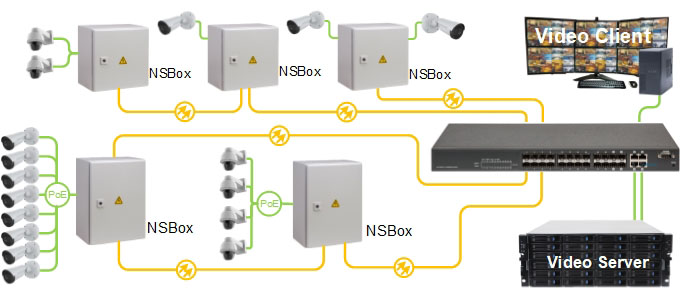 Уличные узлы доступа  NSBox