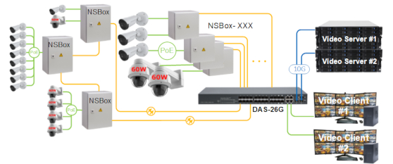 L3 коммутатор доступа агрегации DAS-26G