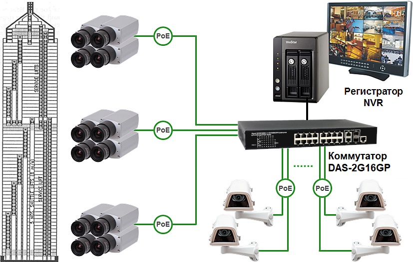 PoE  PoE Switch DAS-2G16GP