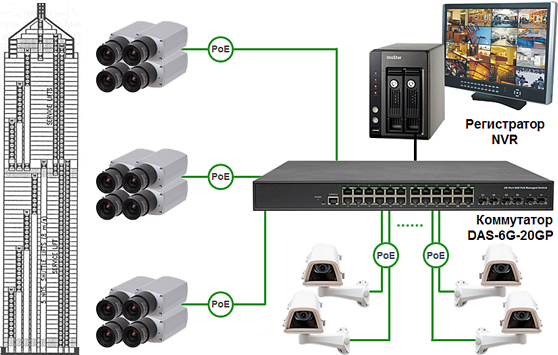 PoE  PoE Switch DAS-6G20GP