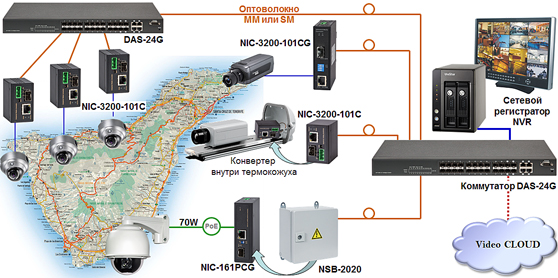   Industrial Converter  NIC-3200