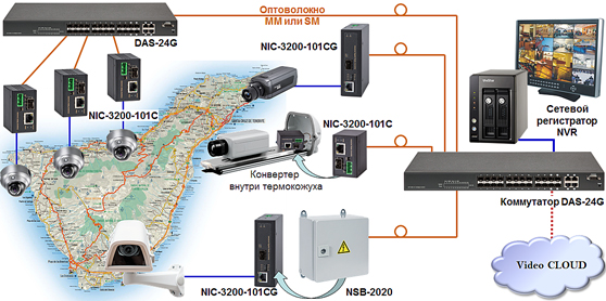 NIC-3200   NIC-3200-101C 