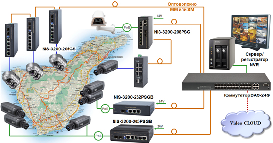   NIS-3200