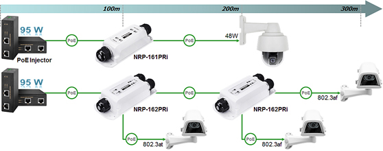 PoE Extender PoE Repeater NRP-162PRi