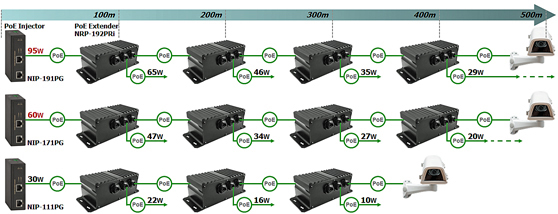 PoE Extender PoE Repeater NRP-192PRi