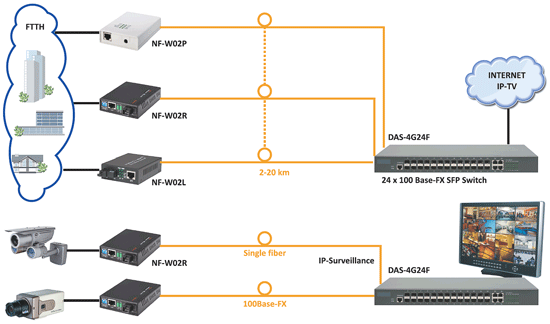 NF-W02P app2