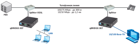 qBRIDGE-307 appl