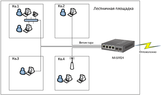  NSGate