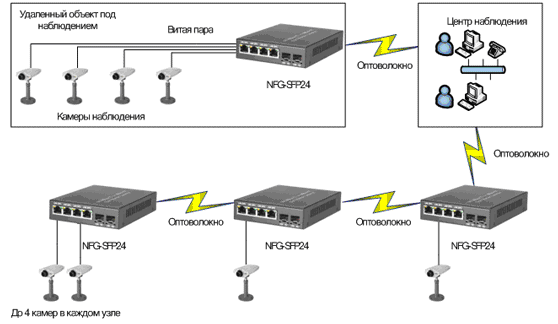  NSGate